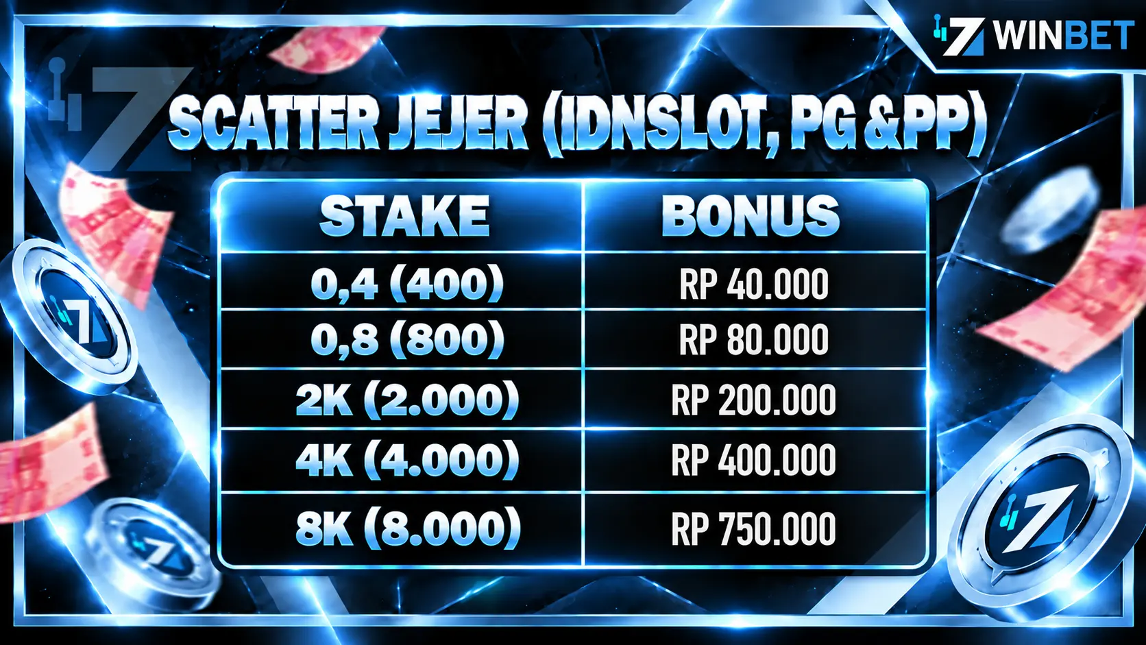 Jejer Scatter, Panen Bonus Anda